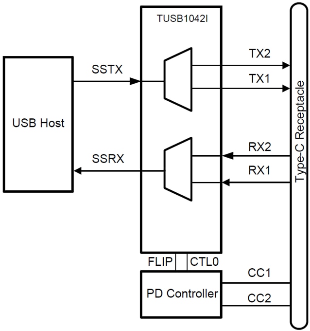 Texas Instruments TUSB1042Iリニアリドライバスイッチ