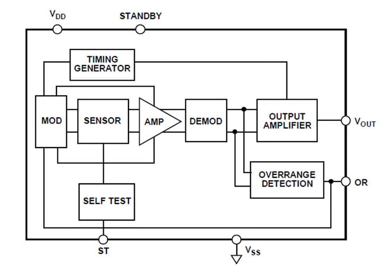 ブロック図 - Analog Devices Inc. ADXL100x MEMS加速度計