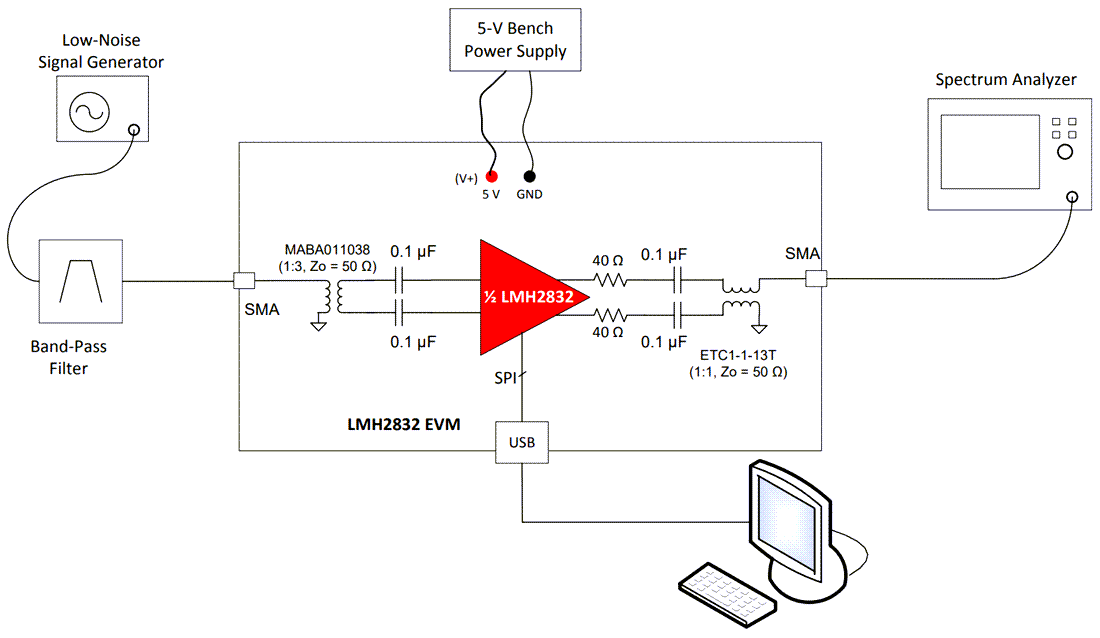 機械図面 - Texas Instruments LMH2832EVM評価モジュール（EVM）