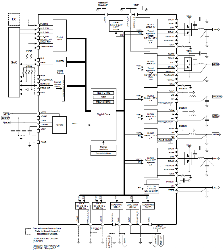 ブロック図 - Texas Instruments TPS65094xプログラマブル電源管理IC