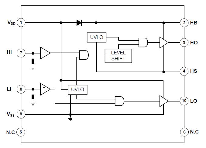 ブロック図 - onsemi FAN8811TハイサイドおよびローサイドゲートドライバIC