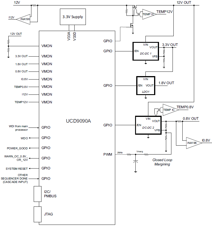 アプリケーション回路図 - Texas Instruments UCD9090A電源シーケンサ