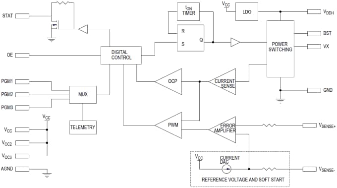 ブロック図 - Analog Devices / Maxim Integrated MAX20735統合降圧型スイッチングレギュレータ