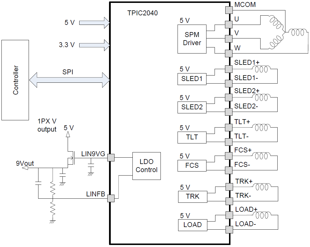 ブロック図 - Texas Instruments TPIC2040 7チャンネルモータドライバ