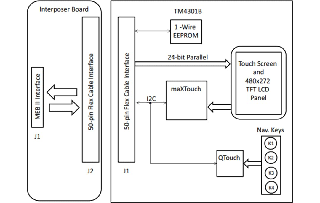 ブロック図 - Microchip Technology AC320005-4 WQVGAディスプレイモジュール
