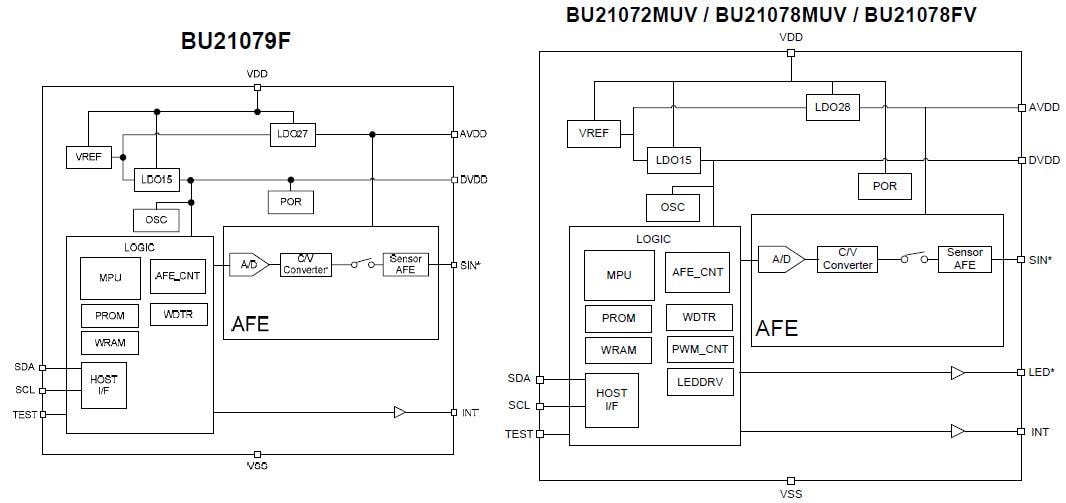 ブロック図 - ROHM Semiconductor BU2107容量スイッチコントローラIC
