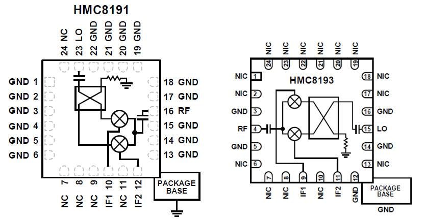 ブロック図 - Analog Devices Inc. HMC8191/HMC8193 I/Qミキサ