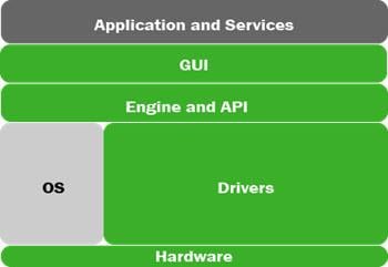 onsemi モノのインターネット用キット