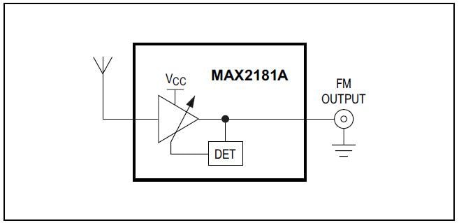 ブロック図 - Analog Devices / Maxim Integrated MAX2181A FM車載ローノイズアンプ
