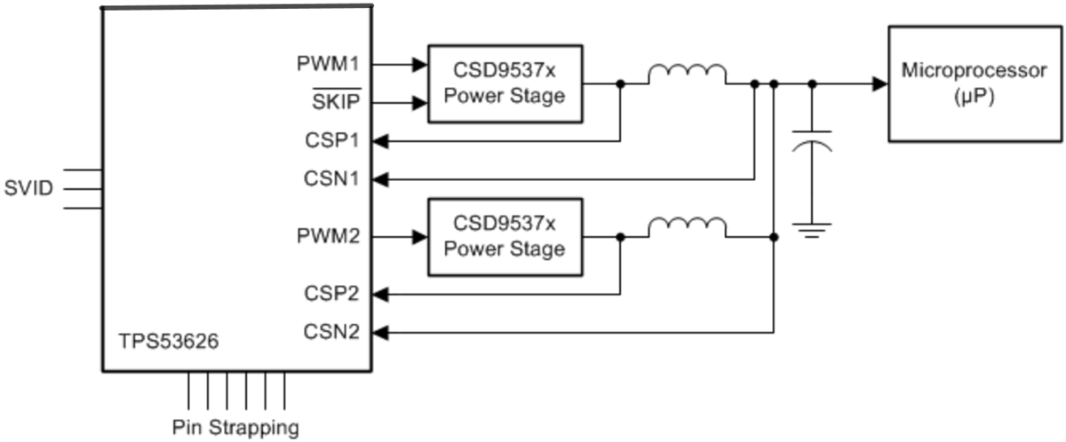 ブロック図 - Texas Instruments TPS53626降圧型コントローラ