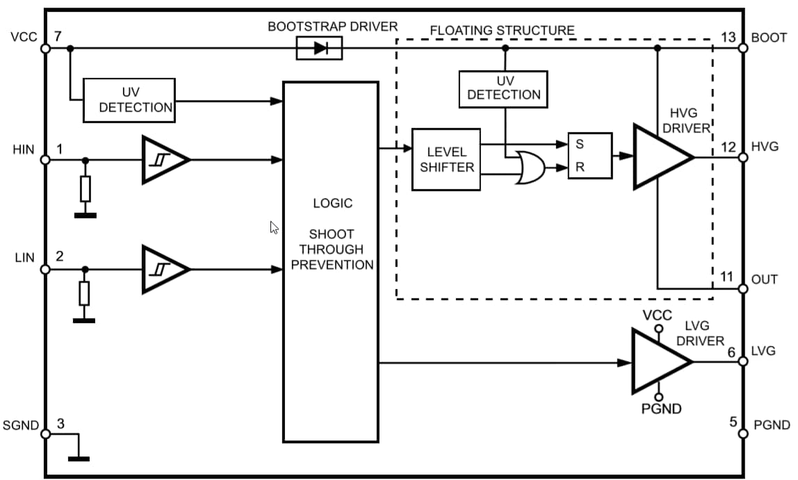 ブロック図 - STMicroelectronics L6498高電圧ハーフブリッジドライバ