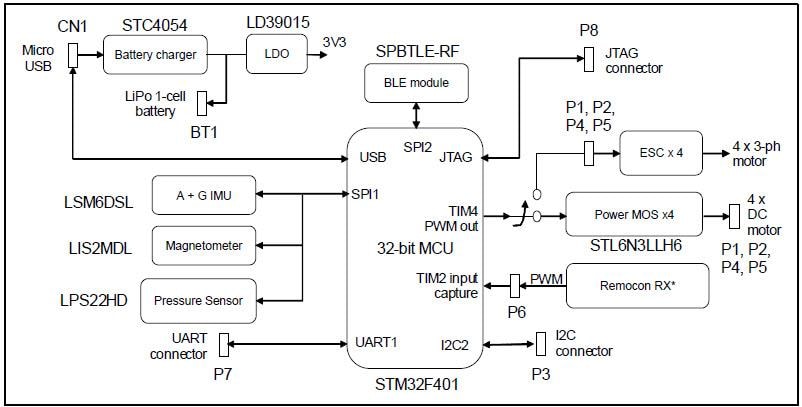 ブロック図 - STMicroelectronics STEVAL-FCU001V1評価ボード