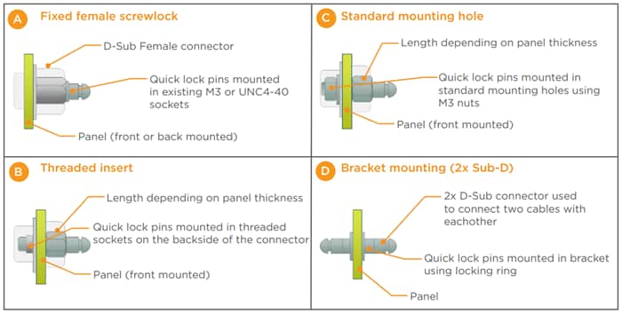TE Connectivity 標準およびクイックロックD-Subバックシェル