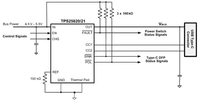 ブロック図 - Texas Instruments TPS2582x USBソースコントローラおよびパワースイッチ