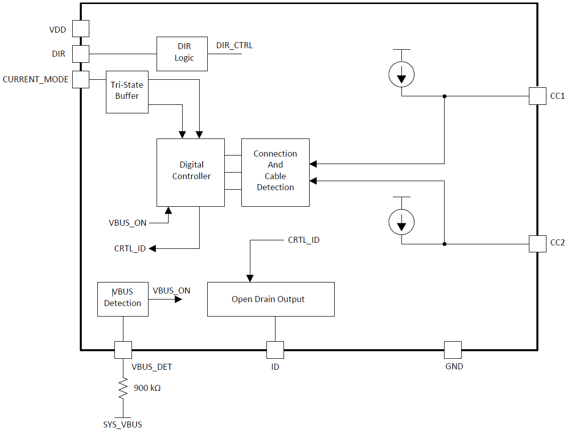 ブロック図 - Texas Instruments TUSB319-Q1 USB Type-C DFPポートコントローラ