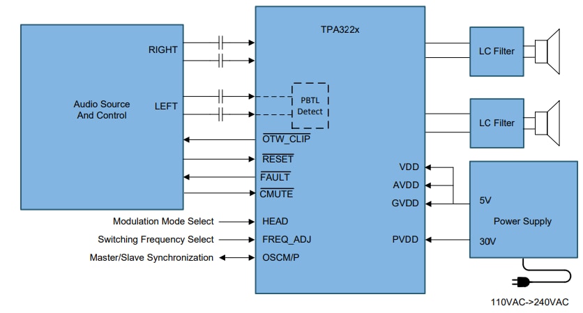 回路図 - Texas Instruments TPA3221 100Wステレオ/200WモノClass-Dアンプ