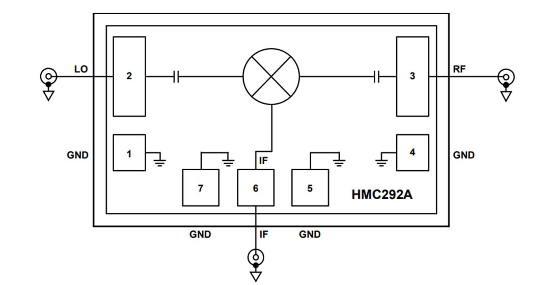 Analog Devices Inc. HMC292A GaAs MMIC ダブルバランスミキサ
