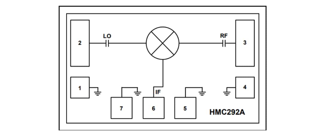 Analog Devices Inc. HMC292A GaAs MMIC ダブルバランスミキサ
