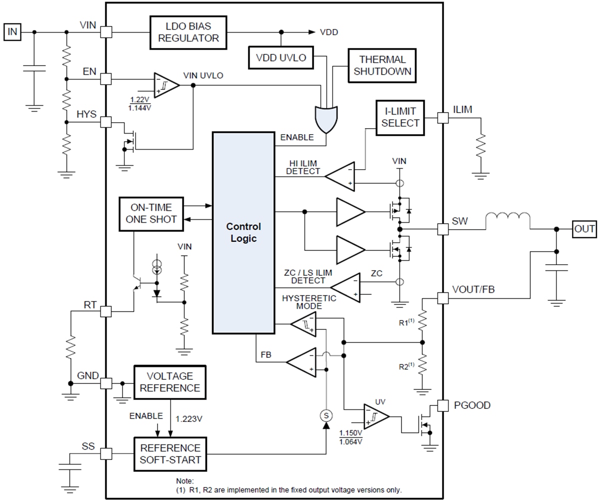 ブロック図 - Texas Instruments LM5166同期整流降圧コンバータ