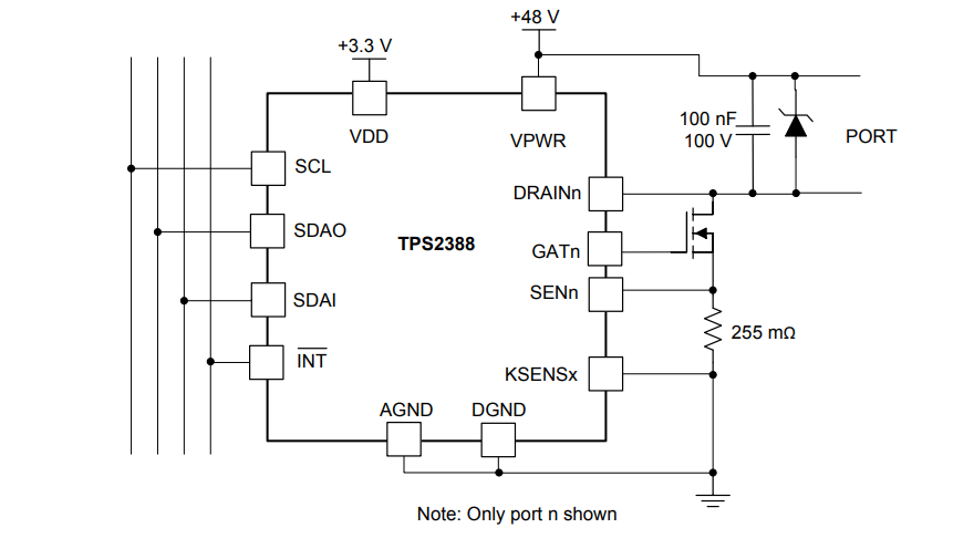 ブロック図 - Texas Instruments TPS2388 8ポート電源装置コントローラ