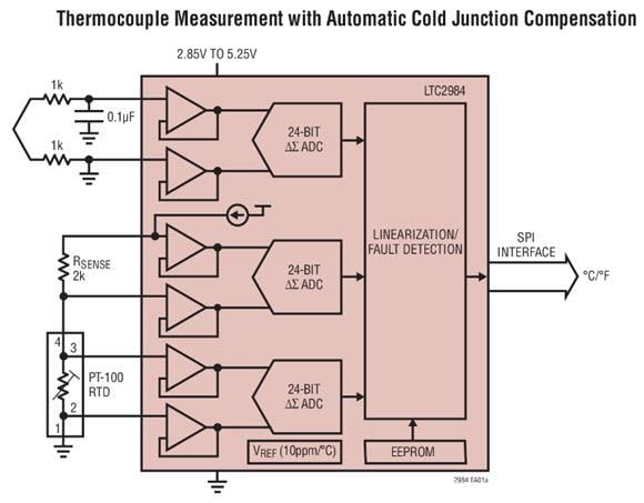 アプリケーション回路図 - Analog Devices Inc. LTC298xデジタル温度測定システム