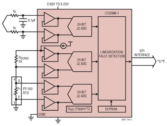 アプリケーション回路図 - Analog Devices Inc. LTC298xデジタル温度測定システム