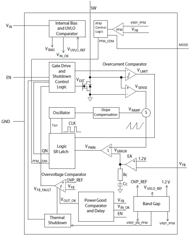 ブロック図 - Microchip Technology MCP1665 PFM/PWM昇圧型コンバータ