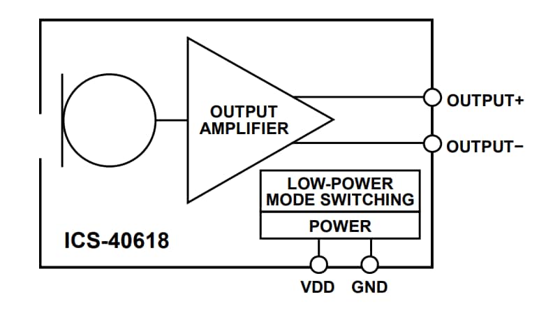 ブロック図 - TDK InvenSense IC-40618高ダイナミックレンジ・マイク