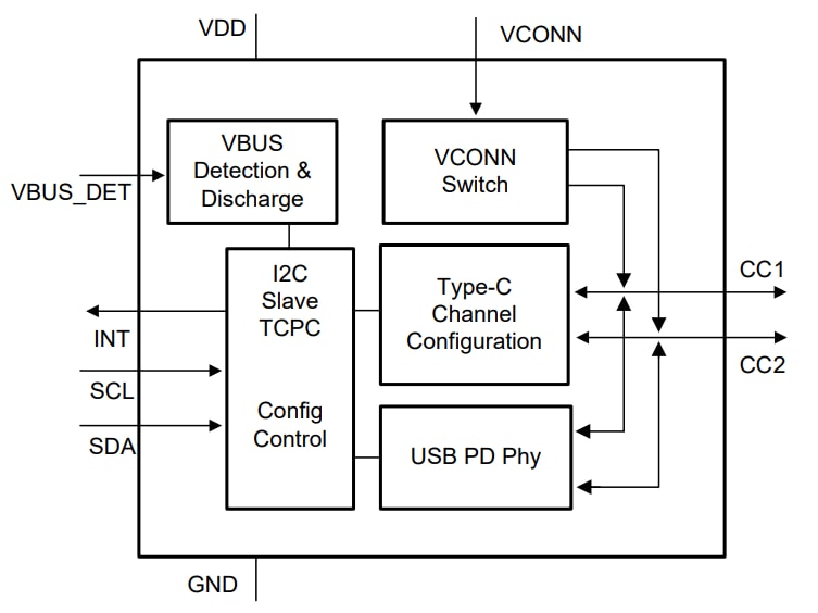 回路図 - Texas Instruments TUSB422 USB PD TCPCiポートコントローラ