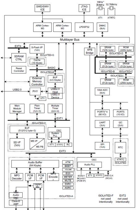onsemi LC823450オーディオ処理システムLSI