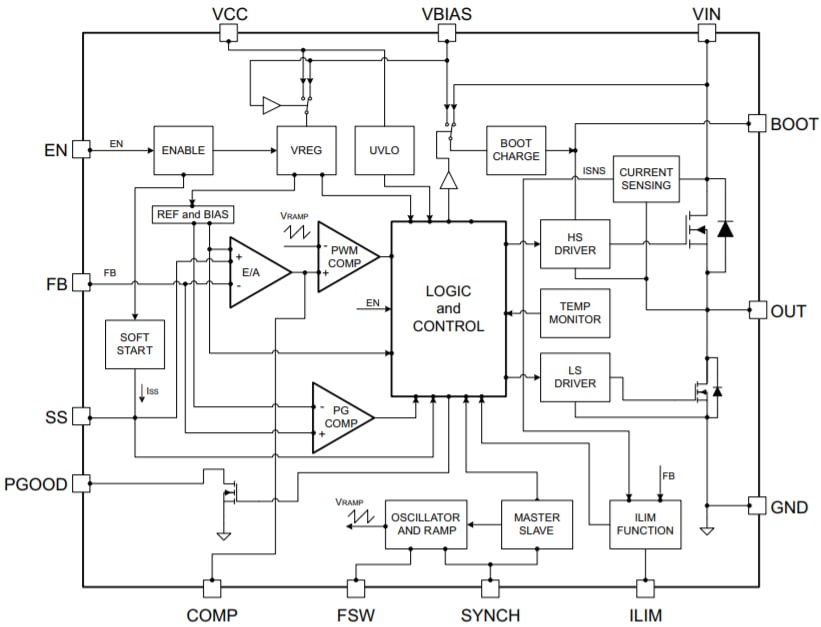 STMicroelectronics L7987L非同期降圧型スイッチングレギュレータ