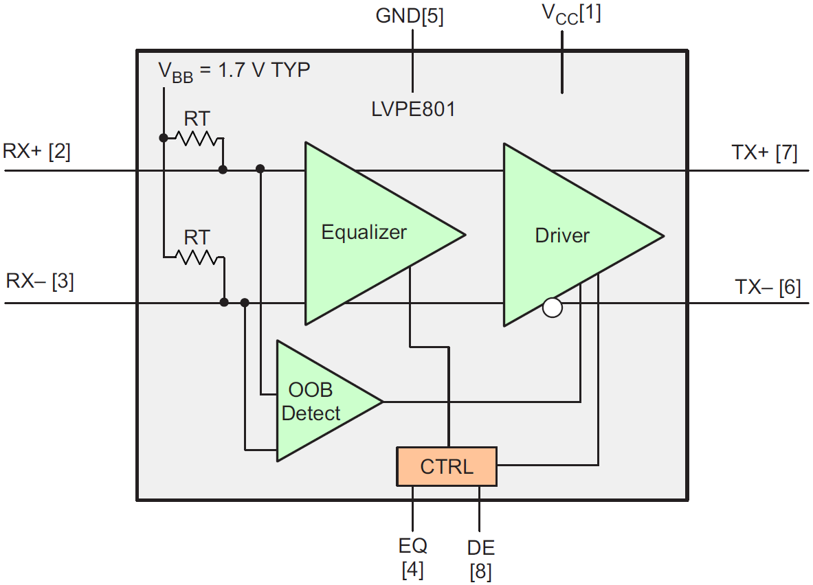 ブロック図 - Texas Instruments SN75LVPE801 SATA Expressリドライバ
