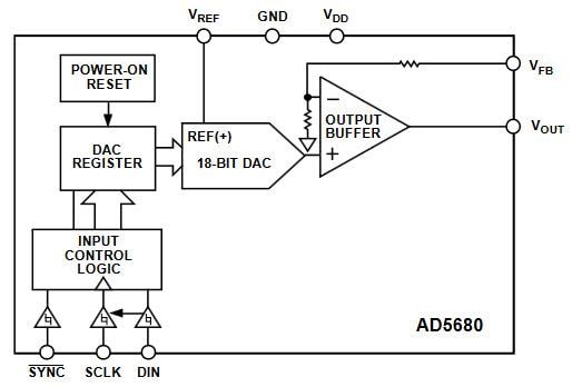 Analog Devices Inc. AD5680 18ビットnanoDAC®