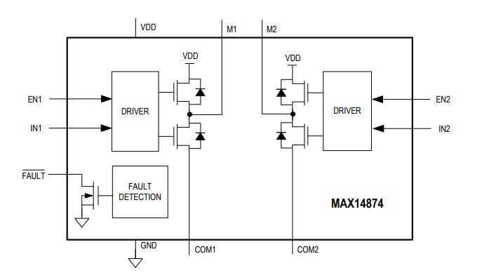 ブロック図 - Analog Devices / Maxim Integrated MAX14874デュアルプッシュプルモータドライバ