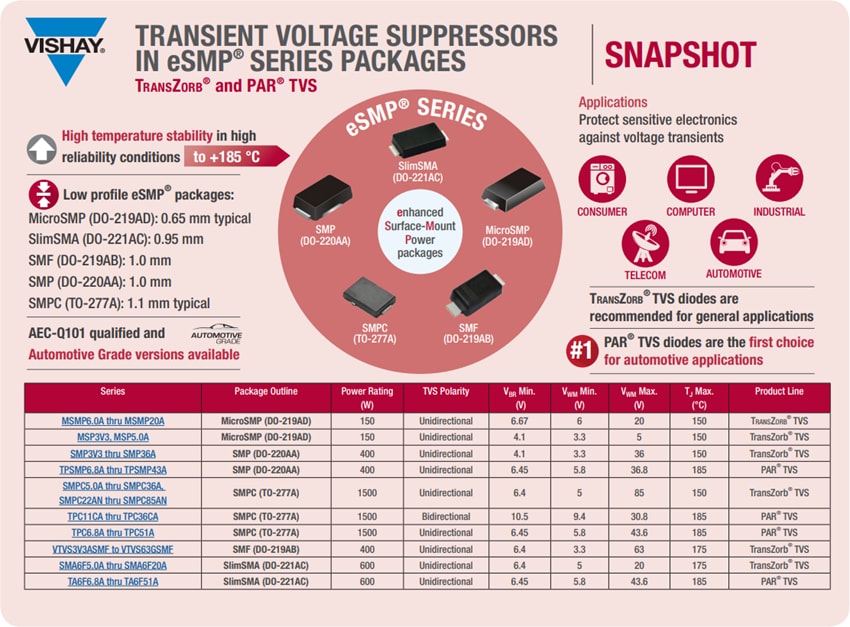 Vishay General Semiconductor eSMP MicroSMP TransZorb TVSダイオード
