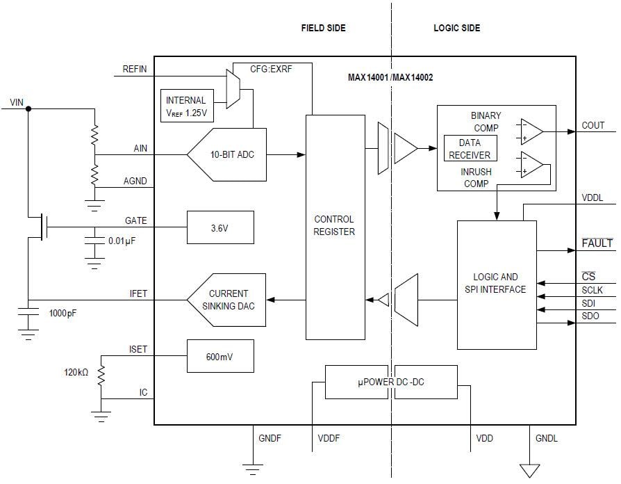 ブロック図 - Analog Devices / Maxim Integrated MAX14001 & MAX14002アナログデジタルコンバータ