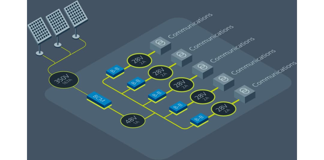 Vicor BCM6123 ChiPバスコンバータモジュール