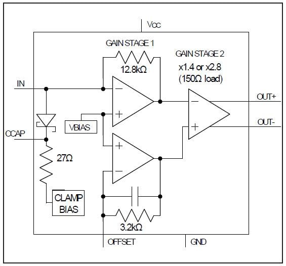 ブロック図 - Analog Devices / Maxim Integrated MAX40658トランスインピーダンスアンプ