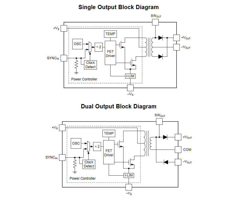 ブロック図 - Texas Instruments DCPA1 DC/DCコンバータモジュール