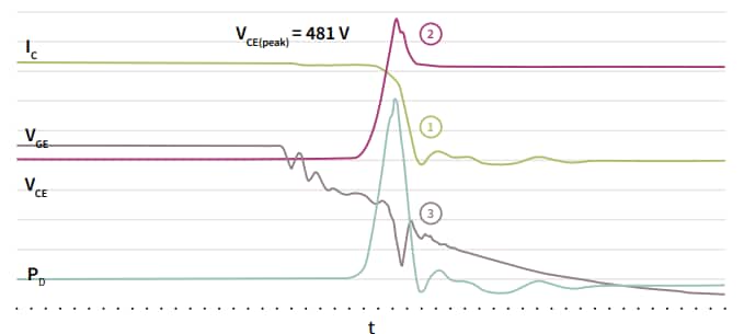 Infineon Technologies TRENCHSTOP™5 S5中高速スイッチングIGBT