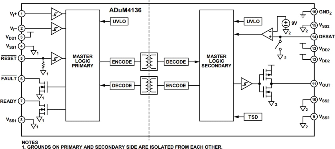 ブロック図 - Analog Devices Inc. ADuM4136 ゲートドライバ