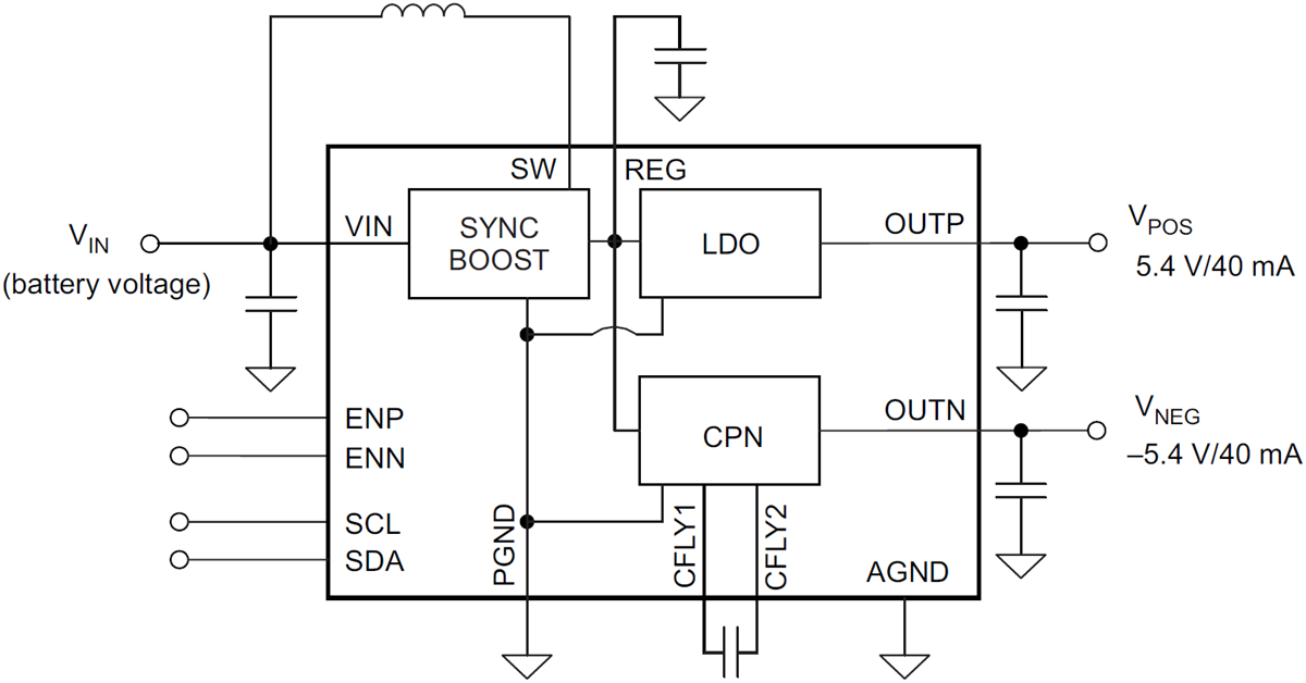 ブロック図 - Texas Instruments TPS65132デュアル出力電源