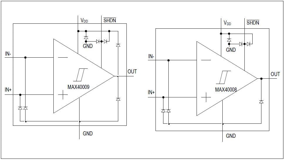 ブロック図 - Analog Devices / Maxim Integrated MAX40008/MAX40009シャットダウン付コンパレータ