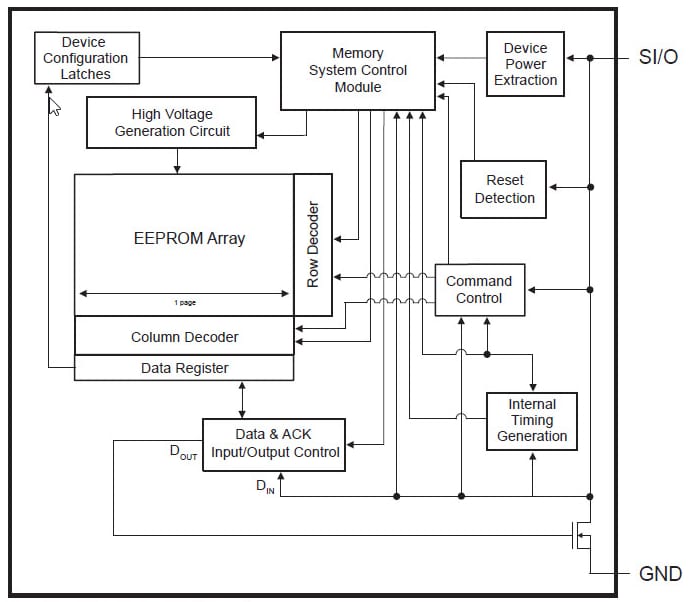 ブロック図 - Microchip Technology AT21CS11 1KbシリアルEEPROM