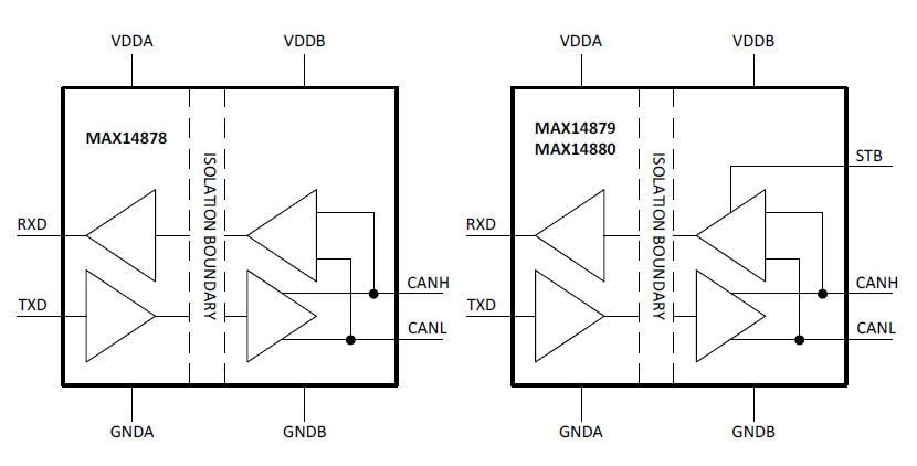 ブロック図 - Analog Devices / Maxim Integrated MAX14878/MAX14880絶縁CANトランシーバ