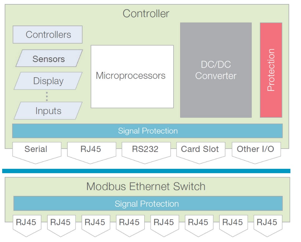 EPCOS / TDK Modbusの製品