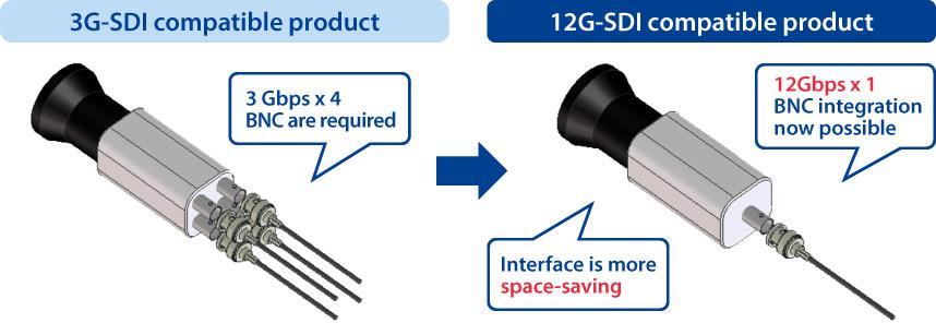 Hirose Electric BNC75 75Ωコネクタ