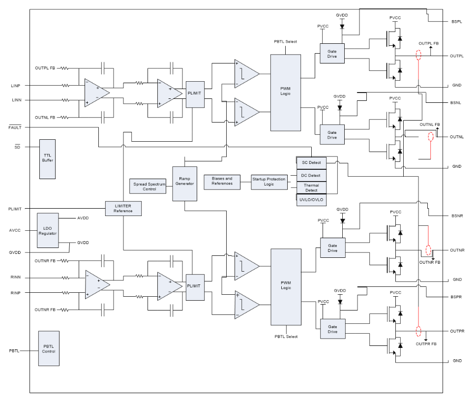 ブロック図 - Texas Instruments TPA3136AD2 10WステレオClass-Dオーディオアンプ