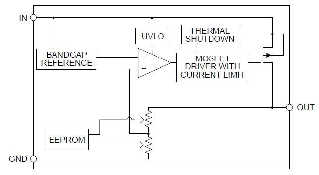 ブロック図 - onsemi NCP716 LDOリニア電圧レギュレータ