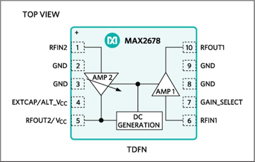 Analog Devices / Maxim Integrated MAX2678 GPS/GNSSフロントエンドアンプIC
